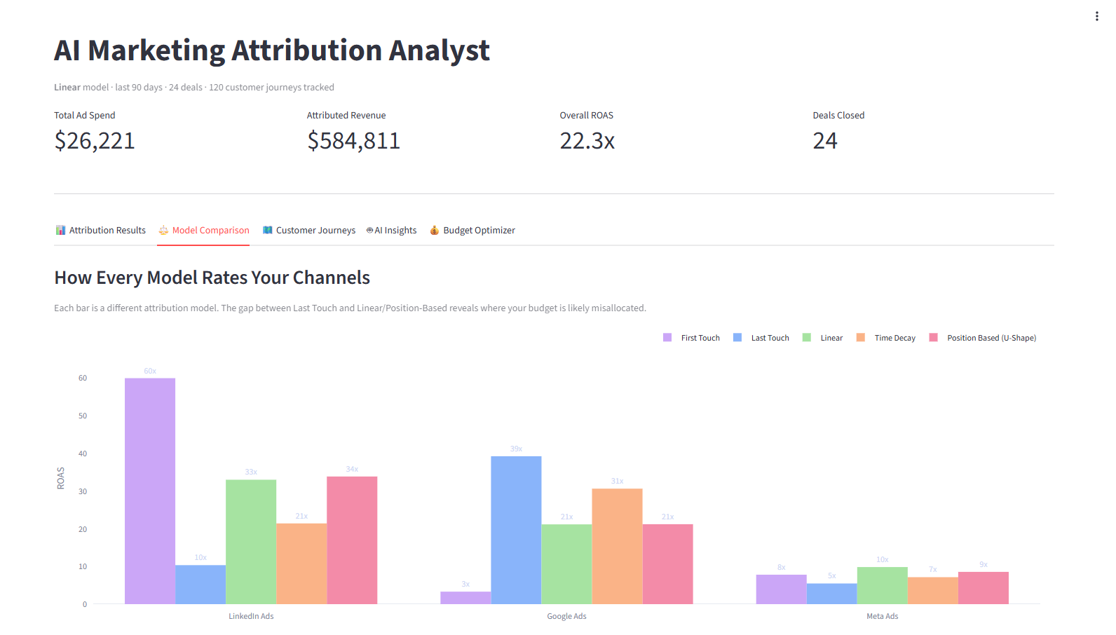 Marketing Attribution preview